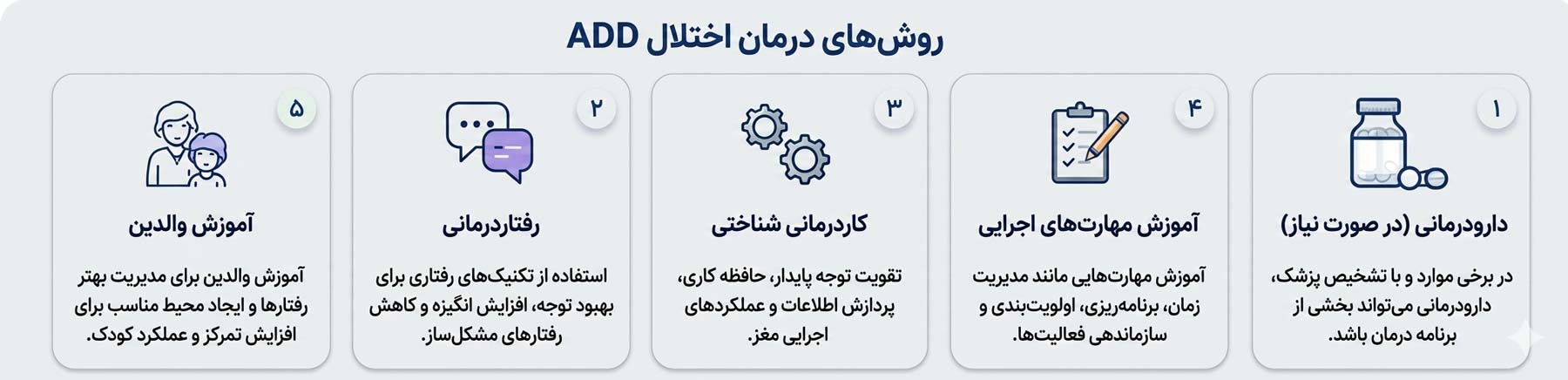 درمان اختلال ADD درمان اختلال ADD