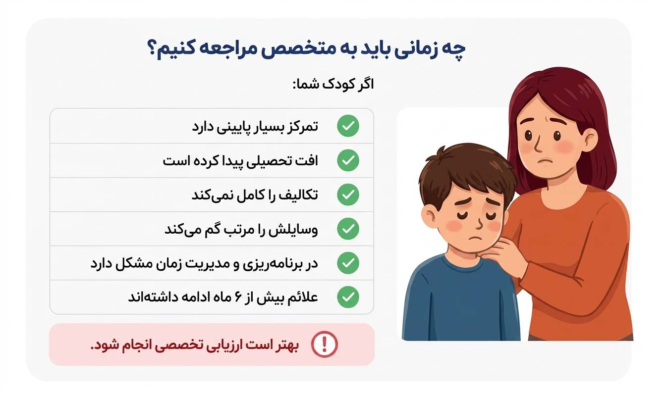 چه زمانی باید برای ارزیابی ADD اقدام کرد؟ چه زمانی باید برای ارزیابی ADD اقدام کرد؟