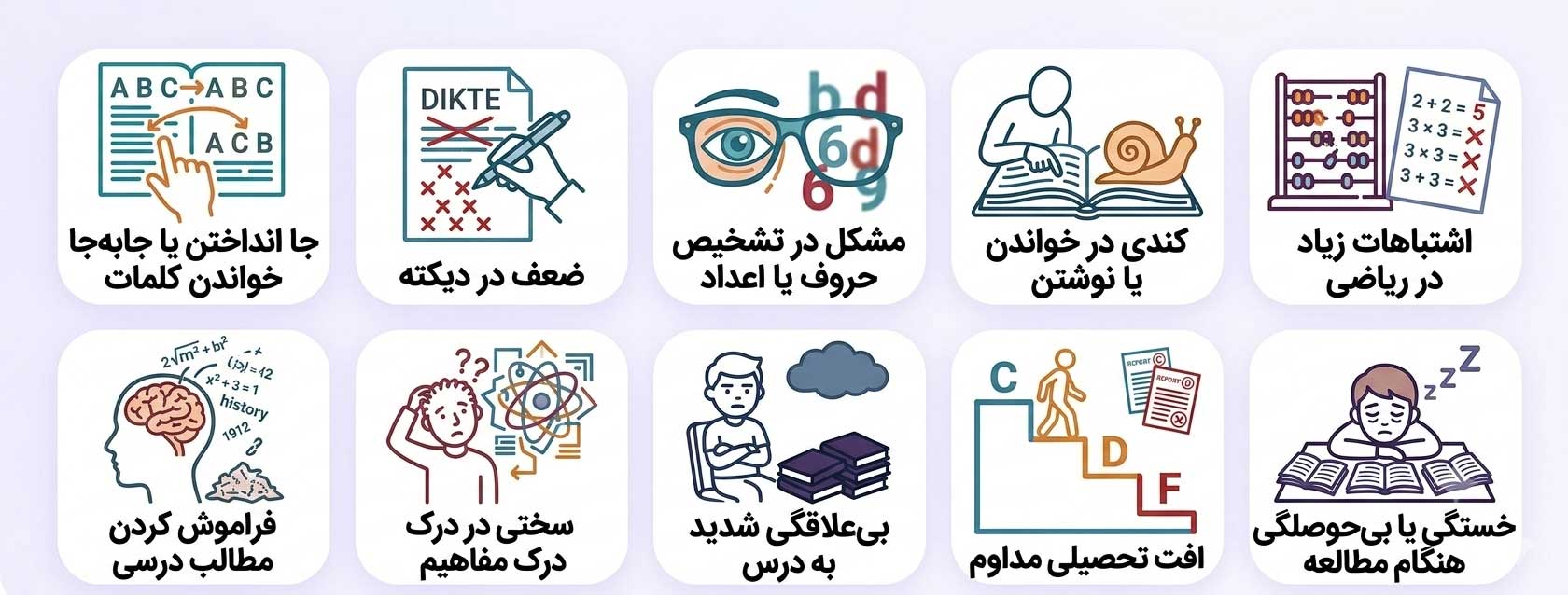درمان اختلالات یادگیری (LD) آنلاین
