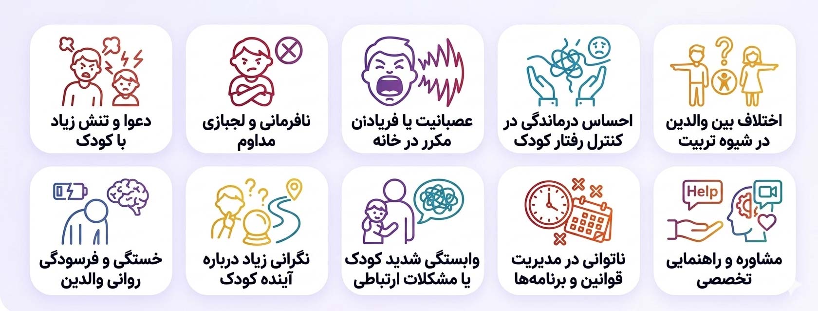 نشانههایی که ممکن است نیاز به مشاوره والدین را نشان دهند: نشانههایی که ممکن است نیاز به مشاوره والدین را نشان دهند: